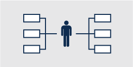 Custom organizational development programs